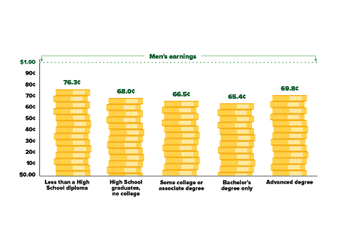 Link to 5 Facts About Black Women in the Labor Force blog post